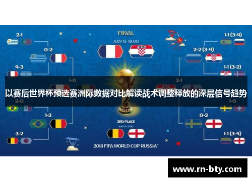 以赛后世界杯预选赛洲际数据对比解读战术调整释放的深层信号趋势 以赛后世界杯预选赛洲际数据对比解读战术调整释放的深层信号趋势