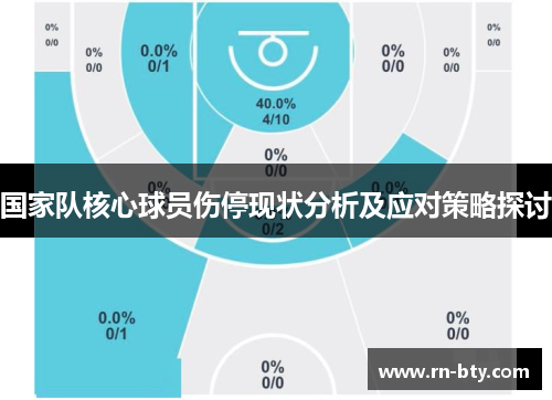 国家队核心球员伤停现状分析及应对策略探讨