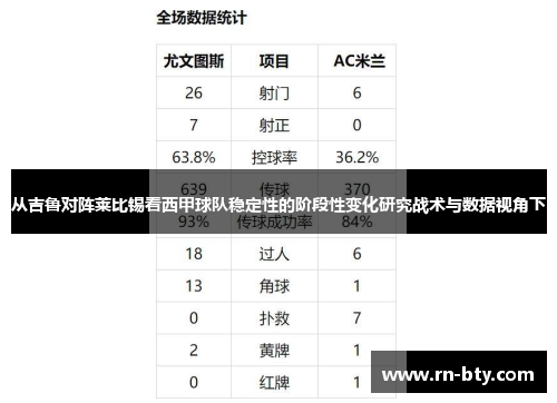 从吉鲁对阵莱比锡看西甲球队稳定性的阶段性变化研究战术与数据视角下 从吉鲁对阵莱比锡看西甲球队稳定性的阶段性变化研究战术与数据视角下