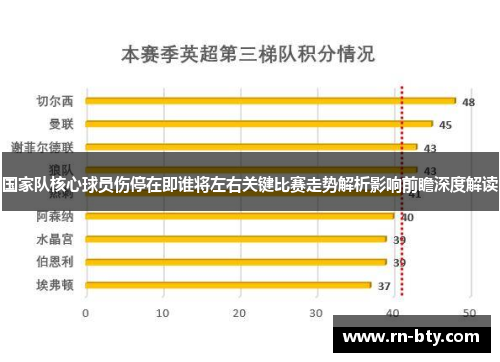 国家队核心球员伤停在即谁将左右关键比赛走势解析影响前瞻深度解读 国家队核心球员伤停在即谁将左右关键比赛走势解析影响前瞻深度解读