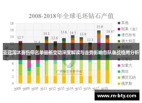 亚冠淘汰赛伤停名单最新变动深度解读与走势影响各队备战格局分析 亚冠淘汰赛伤停名单最新变动深度解读与走势影响各队备战格局分析