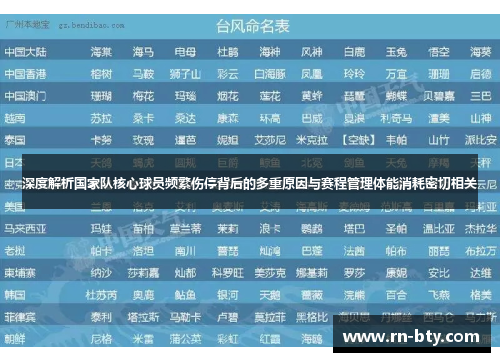 深度解析国家队核心球员频繁伤停背后的多重原因与赛程管理体能消耗密切相关 深度解析国家队核心球员频繁伤停背后的多重原因与赛程管理体能消耗密切相关