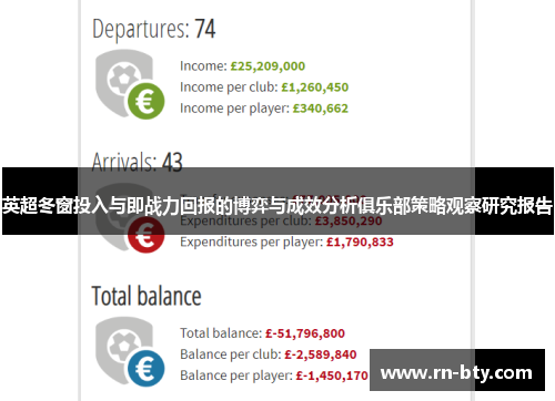 英超冬窗投入与即战力回报的博弈与成效分析俱乐部策略观察研究报告