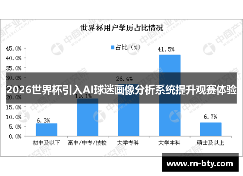 2026世界杯引入AI球迷画像分析系统提升观赛体验 2026世界杯引入AI球迷画像分析系统提升观赛体验