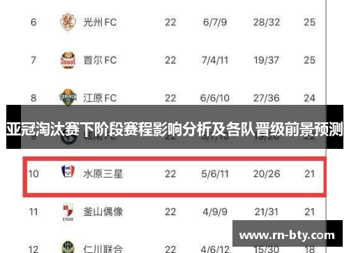 亚冠淘汰赛下阶段赛程影响分析及各队晋级前景预测