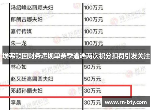 埃弗顿因财务违规单赛季遭遇两次积分扣罚引发关注 埃弗顿因财务违规单赛季遭遇两次积分扣罚引发关注
