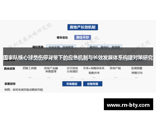 国家队核心球员伤停背景下的应急机制与长效发展体系构建对策研究 国家队核心球员伤停背景下的应急机制与长效发展体系构建对策研究