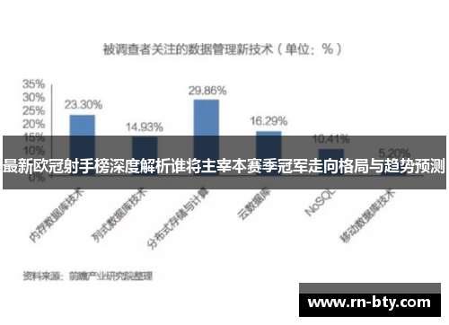 最新欧冠射手榜深度解析谁将主宰本赛季冠军走向格局与趋势预测 最新欧冠射手榜深度解析谁将主宰本赛季冠军走向格局与趋势预测