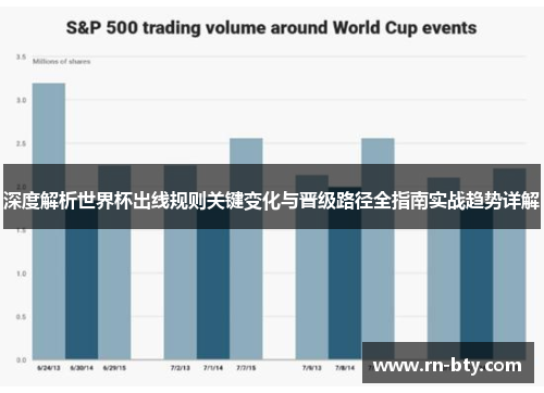 深度解析世界杯出线规则关键变化与晋级路径全指南实战趋势详解
