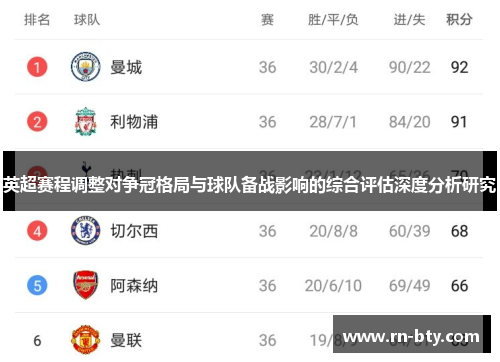 英超赛程调整对争冠格局与球队备战影响的综合评估深度分析研究
